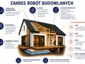 Dom energooszczędny tani w budowie: szczegółowy przekrój pokazuje fundamenty, konstrukcję, izolacje, okna, dach i instalacje.
