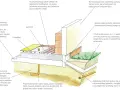 Jak poprawnie wykonać zbrojenie płyty fundamentowej? Rysunek i porady