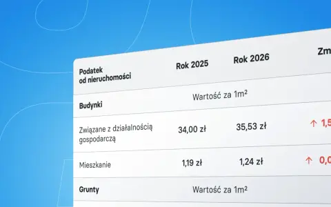 Tabela porównuje podatek od nieruchomości, w tym podatek od działki budowlanej, w latach 2025 i 2026, pokazując wzrosty cen.