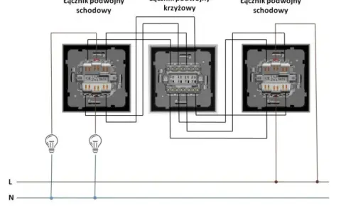 Schemat jak podłączyć włącznik schodowy podwójny krzyżowy. Pokazuje połączenie dwóch włączników schodowych i jednego krzyżowego.
