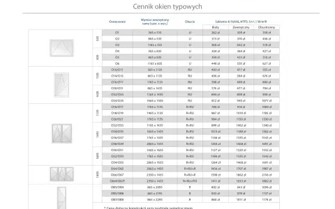 Cennik okien typowych: ile kosztuje wstawienie okna? Tabela przedstawia ceny okien o różnych wymiarach i konfiguracjach, od 262 zł.