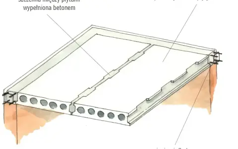Przekrój przez strop z prefabrykowanych płyt betonowych, z widocznym wypełnieniem szczelin betonem i wieńcem żelbetowym.