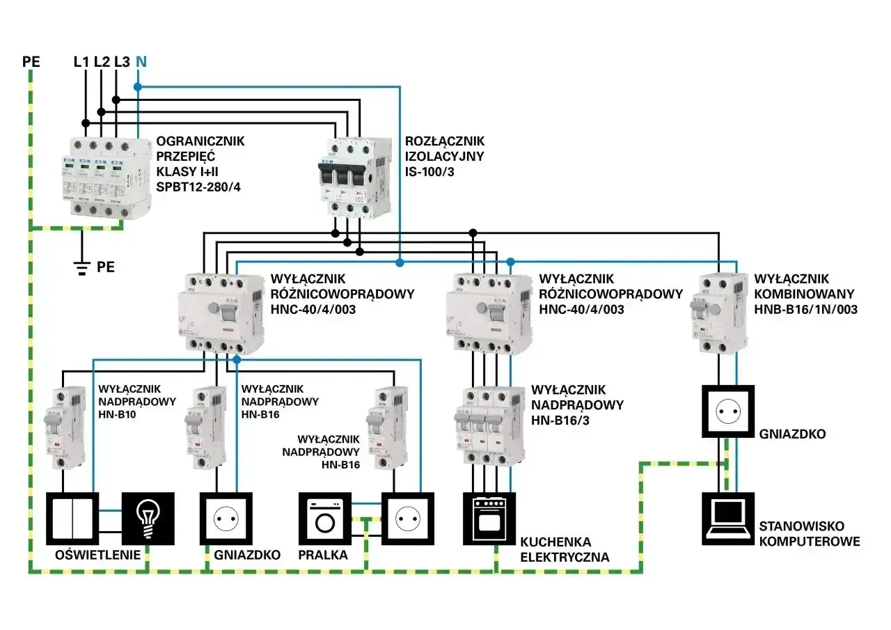 Schemat elektryka w domu: zabezpieczenia, wyłączniki różnicowoprądowe i nadprądowe, gniazdka, oświetlenie, pralka, kuchenka, komputer.