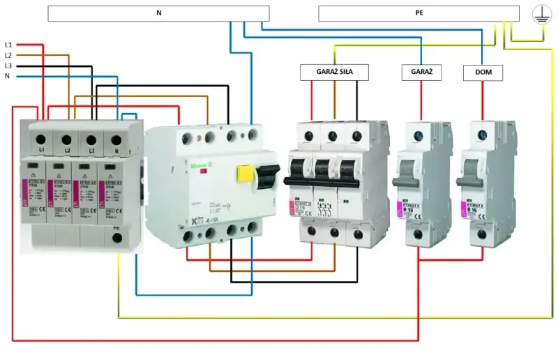 Schemat rcd elektryka: zabezpieczenia nadprądowe i różnicowoprądowe dla domu, garażu i garażu siłowego.